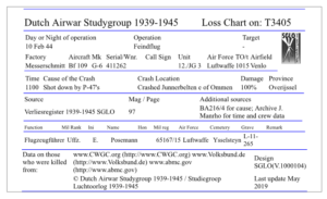 Dutch Airwar Studygroup 1939-1945 Loss Chart on: T3405